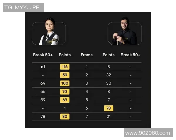 5-0赢5个赛点，6-1横扫，女子世锦赛冠军白雨露强势局面+连创纪录